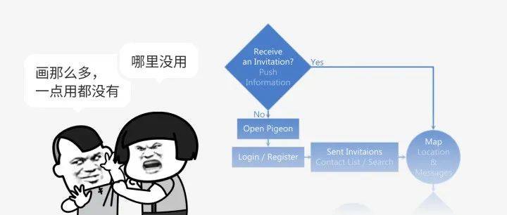 原来以前画的流程图，都错了