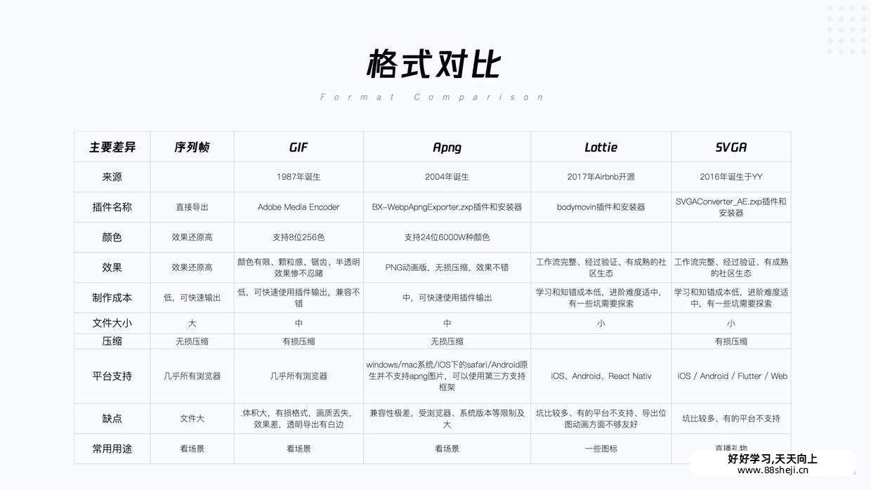 UI动效落地：Svga, Lottie, Apng及动效标注