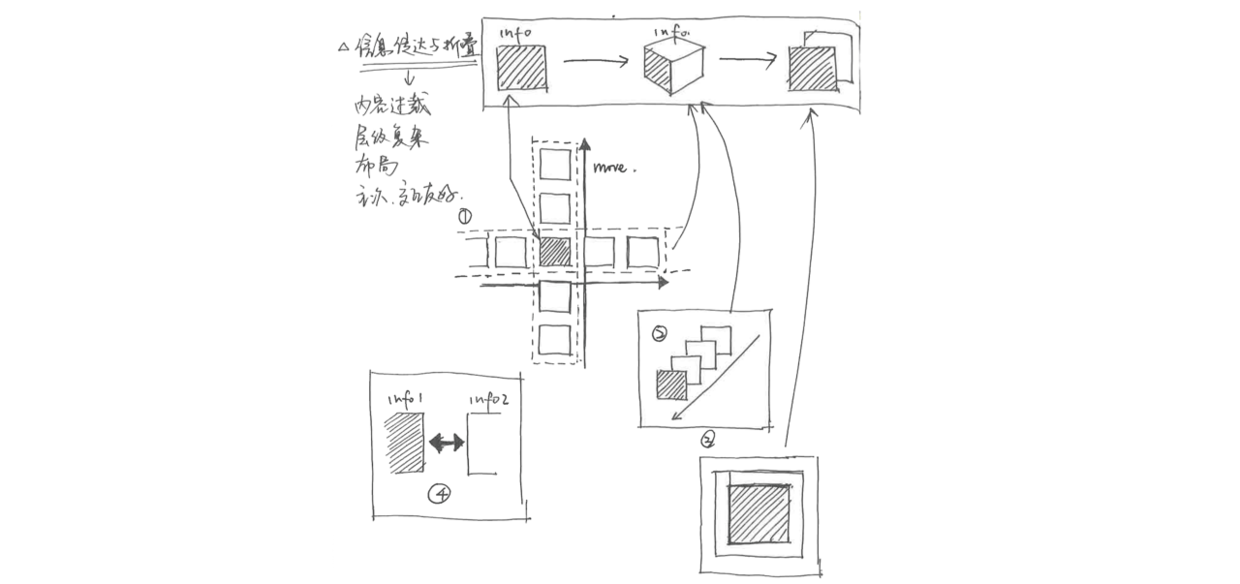 B端产品动效设计