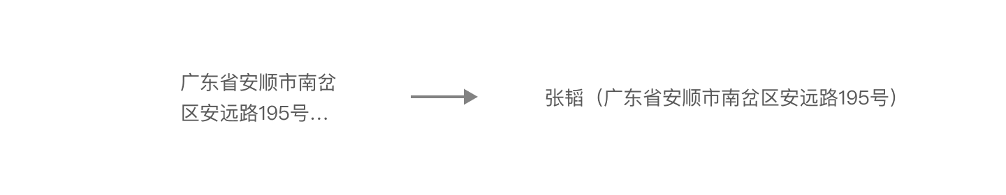 同样是拼UI组件模板，为何效果相差那么大？