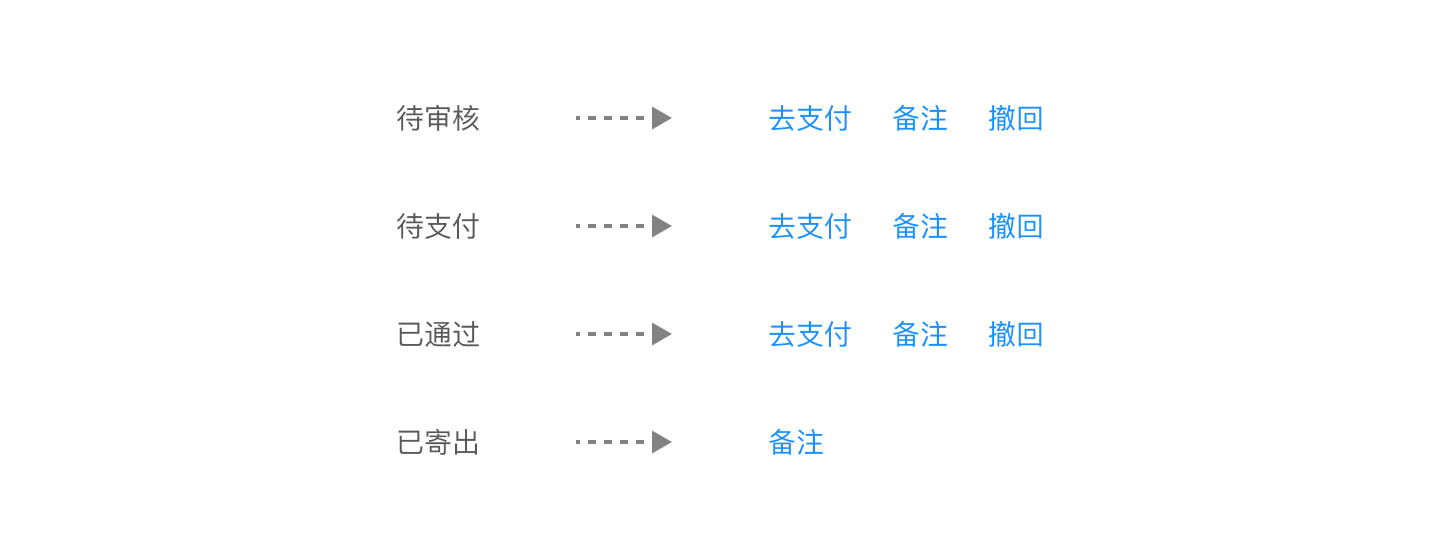 同样是拼UI组件模板，为何效果相差那么大？