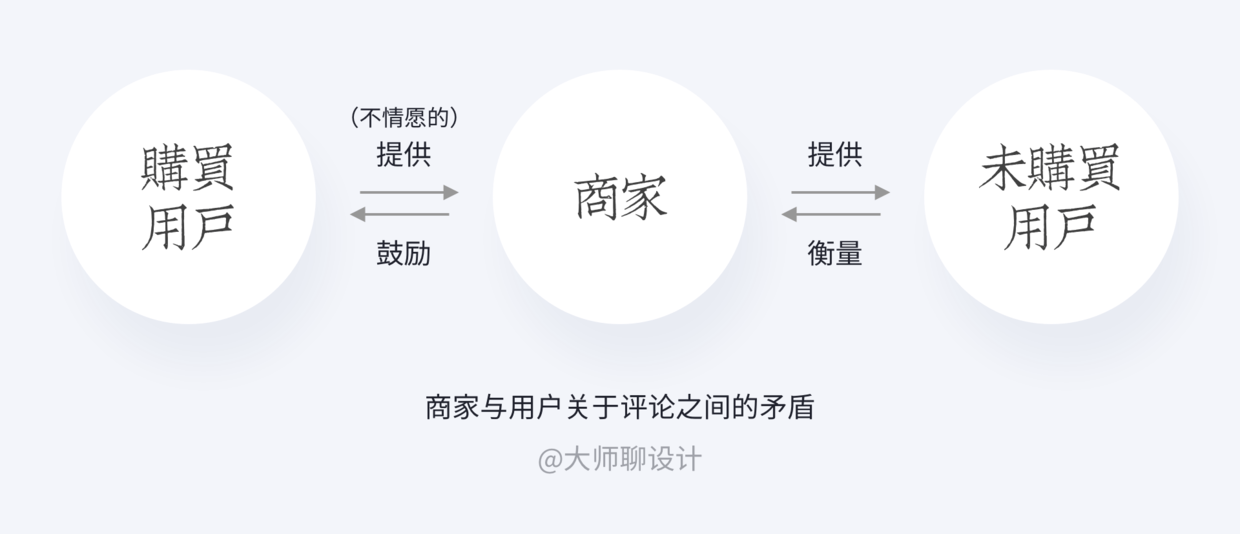 如何在作品集中体现交互思维
