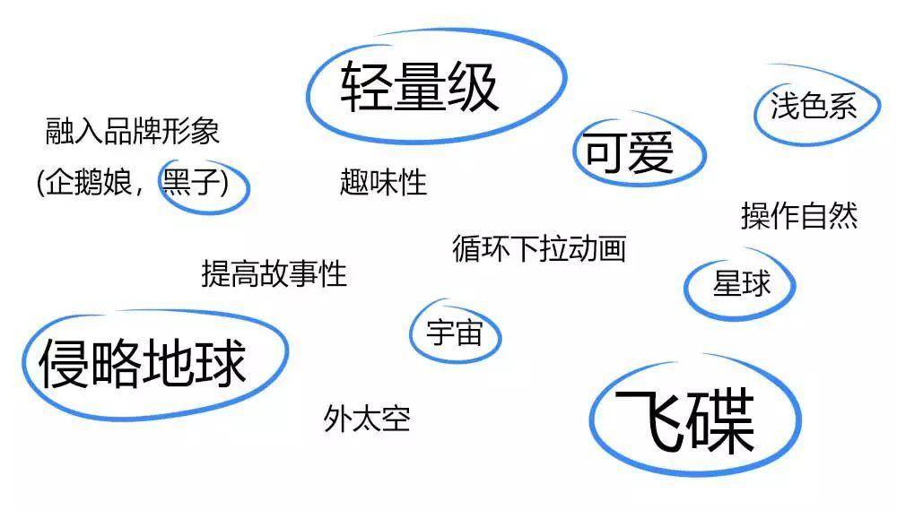有趣的APP下拉刷新动画设计