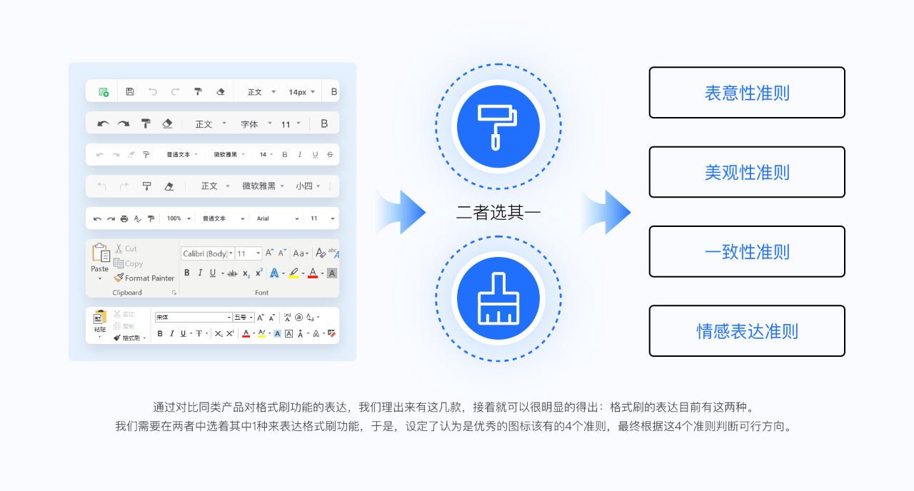 半年时间，完成WPS 3000个图标视觉升级！