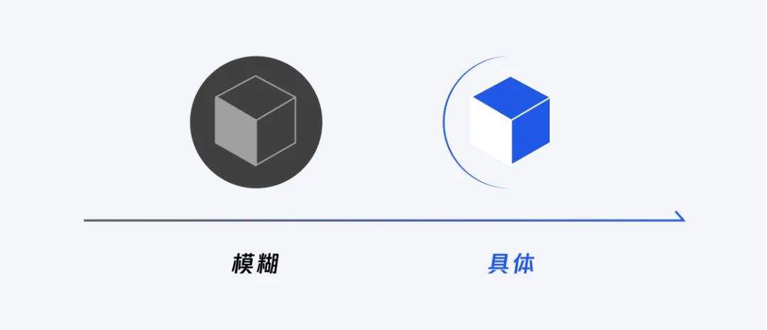 如何运用创新思路来设计产品？