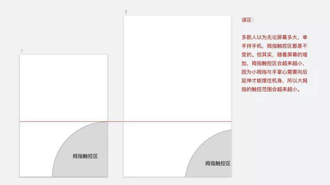 拇指驱动产品设计 — 手势交互 