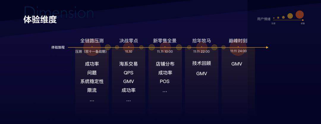 带你探索双十一光明顶监控大屏