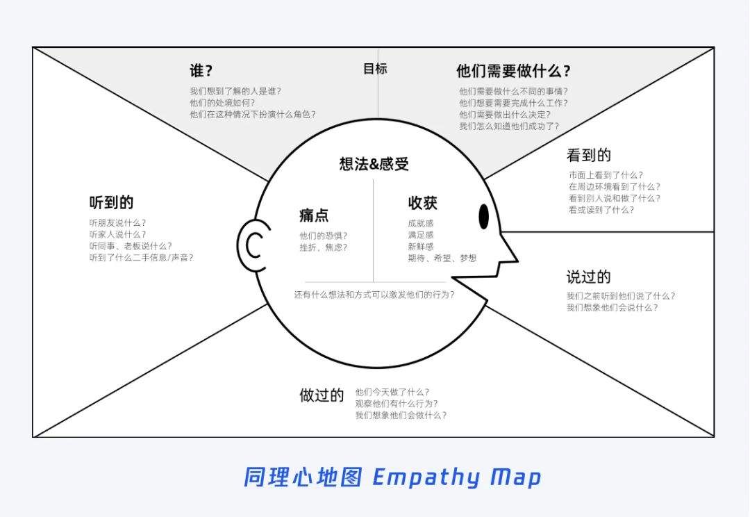 如何运用创新思路来设计产品？