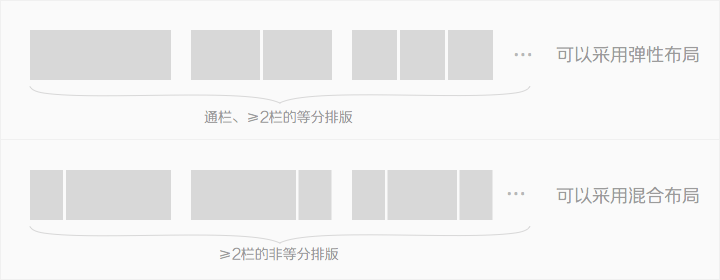 关于响应式网页设计布局