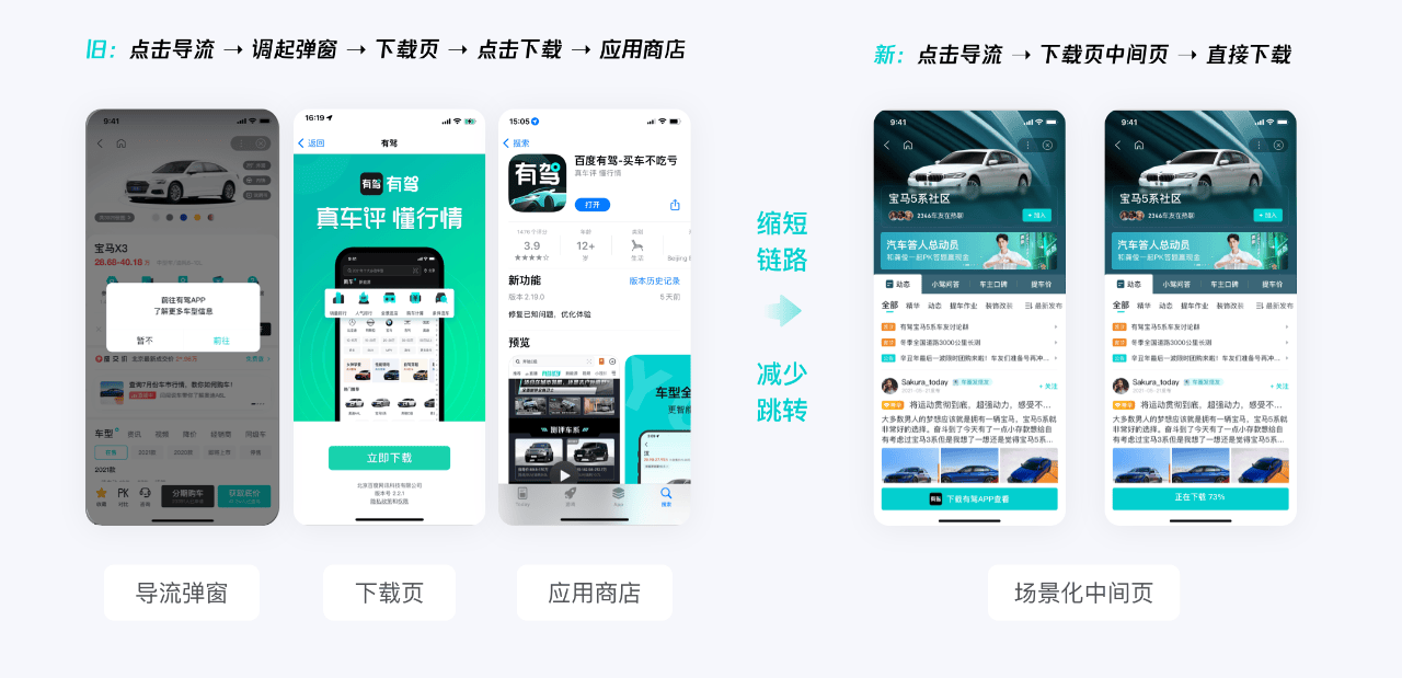 产品导流条的设计方法与思路