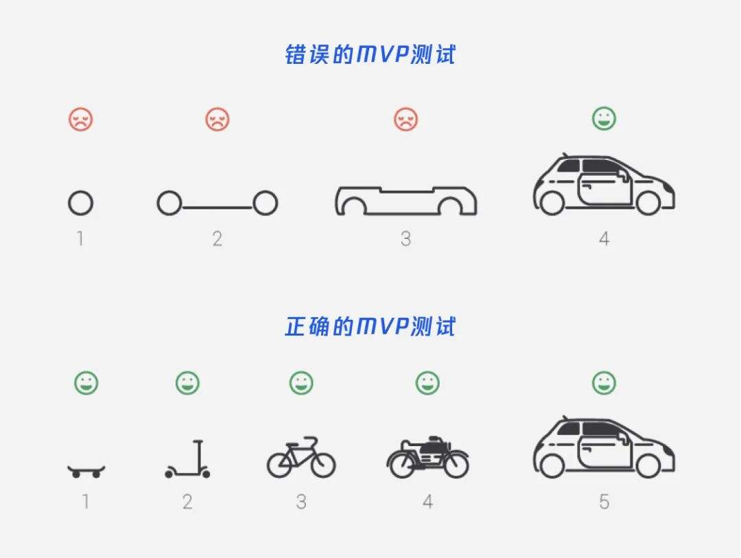 如何运用创新思路来设计产品？