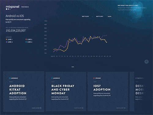Mixpanel Homepage Trends Design by Julien Renvoye