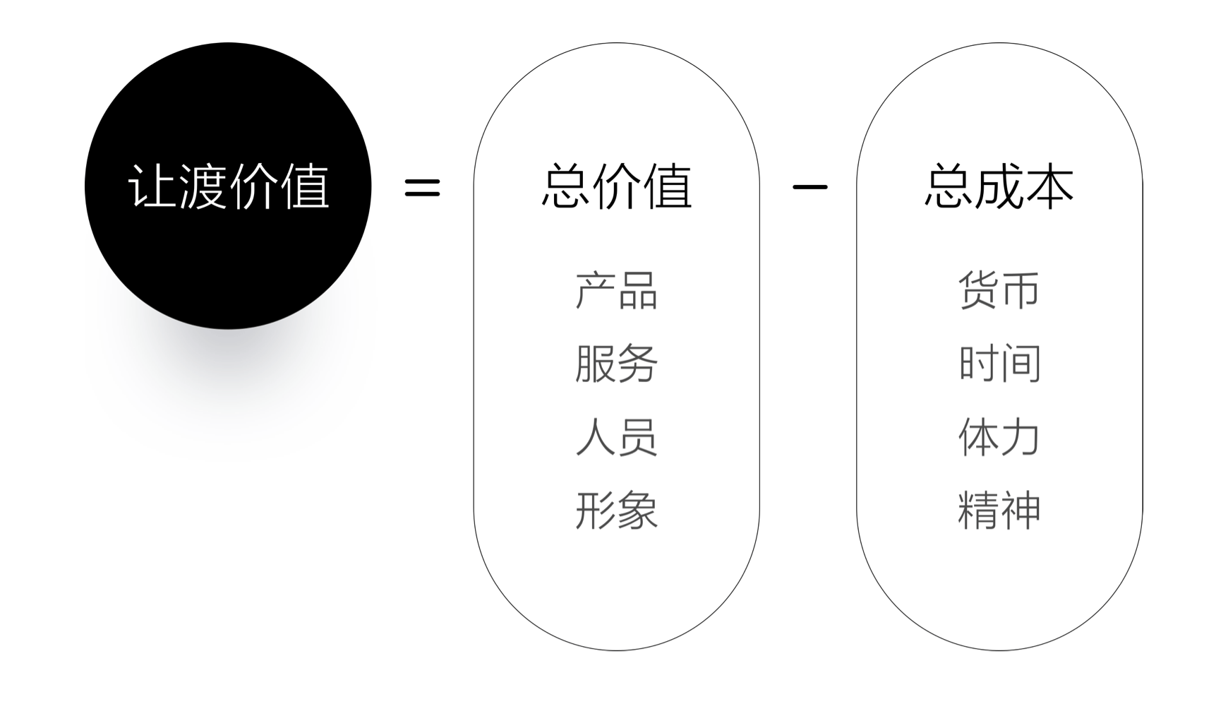 如何用设计提升消费满意度？