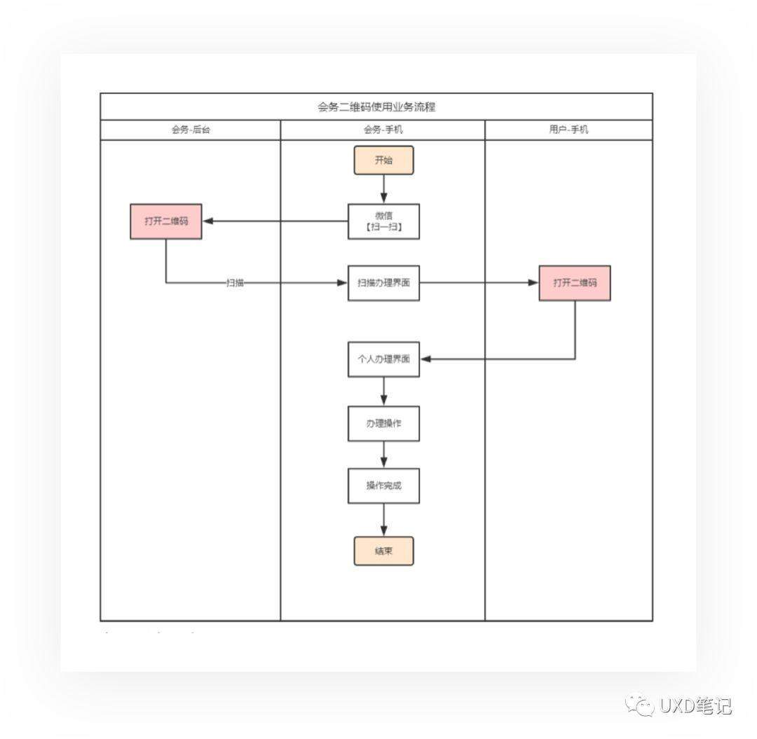 产品设计的从0到1 | 深度解析产品是如何诞生的