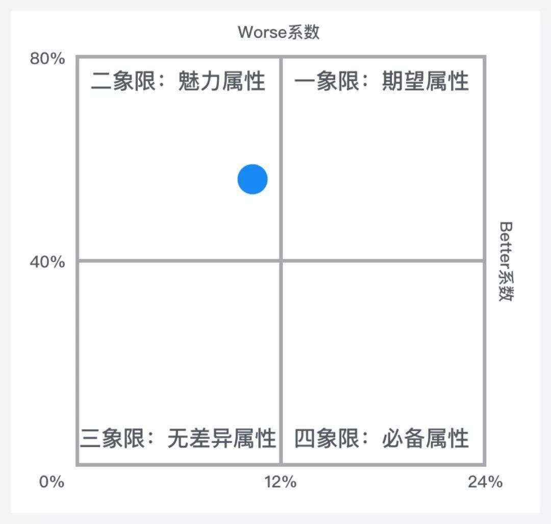 交互设计常识：设计模型分析