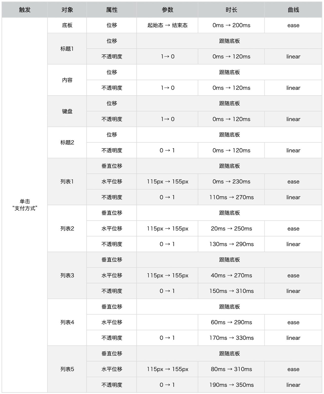 必备动效设计指南，带你玩转AE！