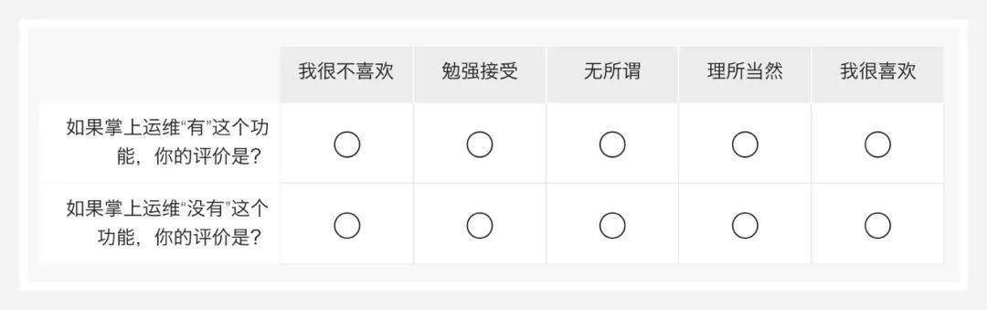 交互设计常识：设计模型分析