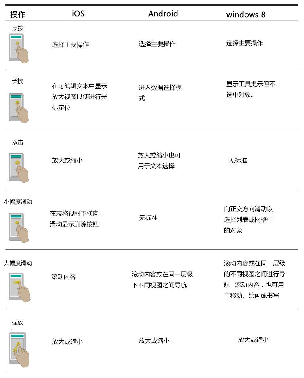 移动端设计——第二节：交互设计