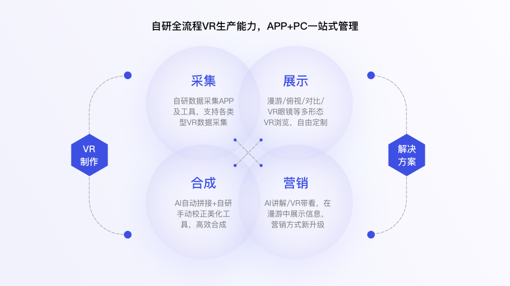 设计师如何让产品VR化？
