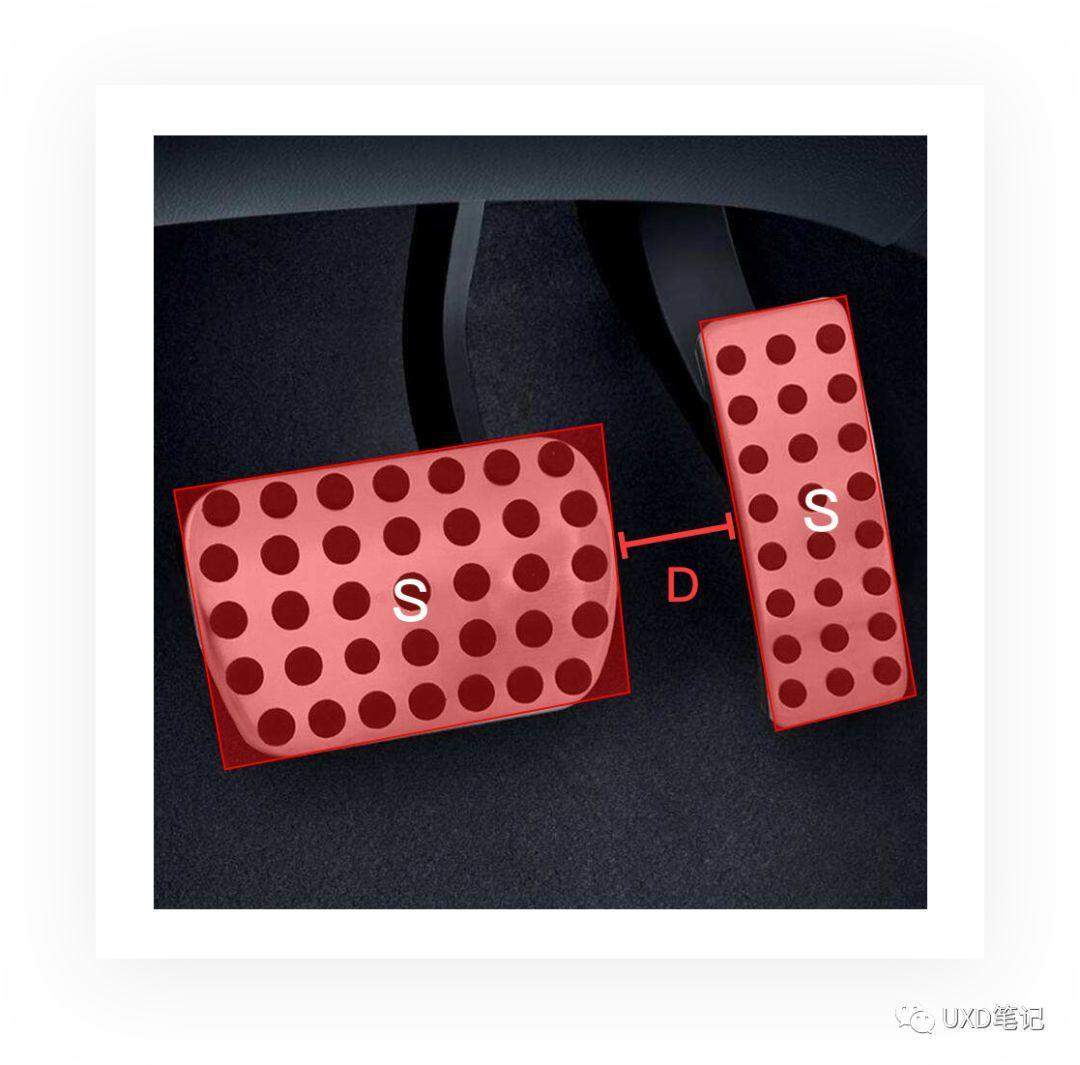 一文读懂交互设计7大定律