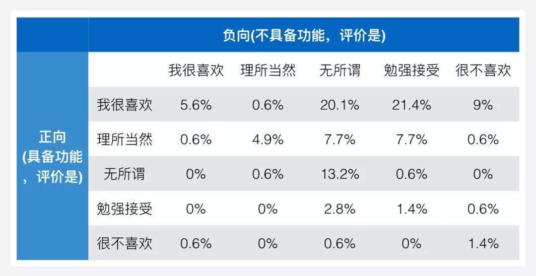 交互设计常识：设计模型分析