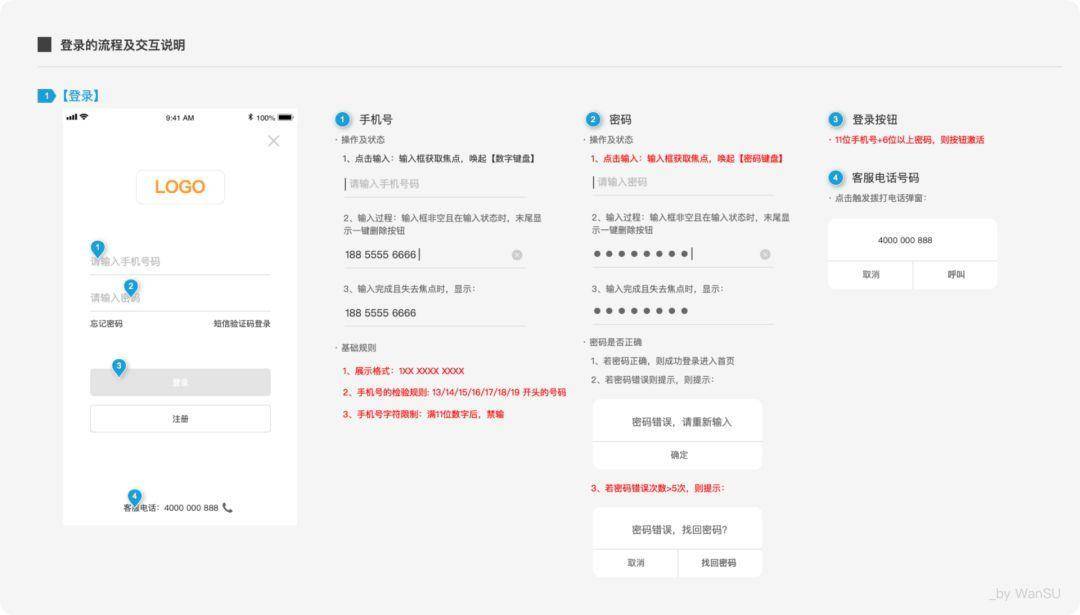 页面线框图