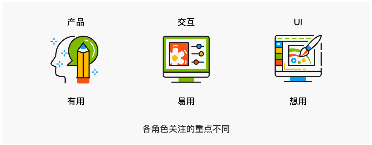 什么是原型设计？请看这份简明指南