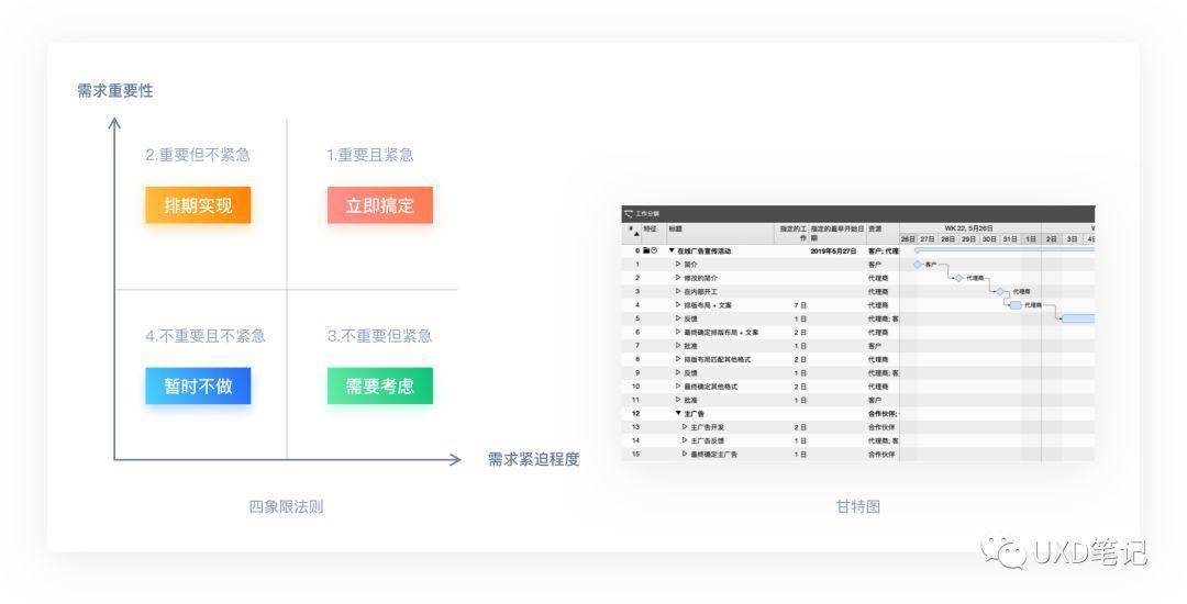 产品设计的从0到1 | 深度解析产品是如何诞生的