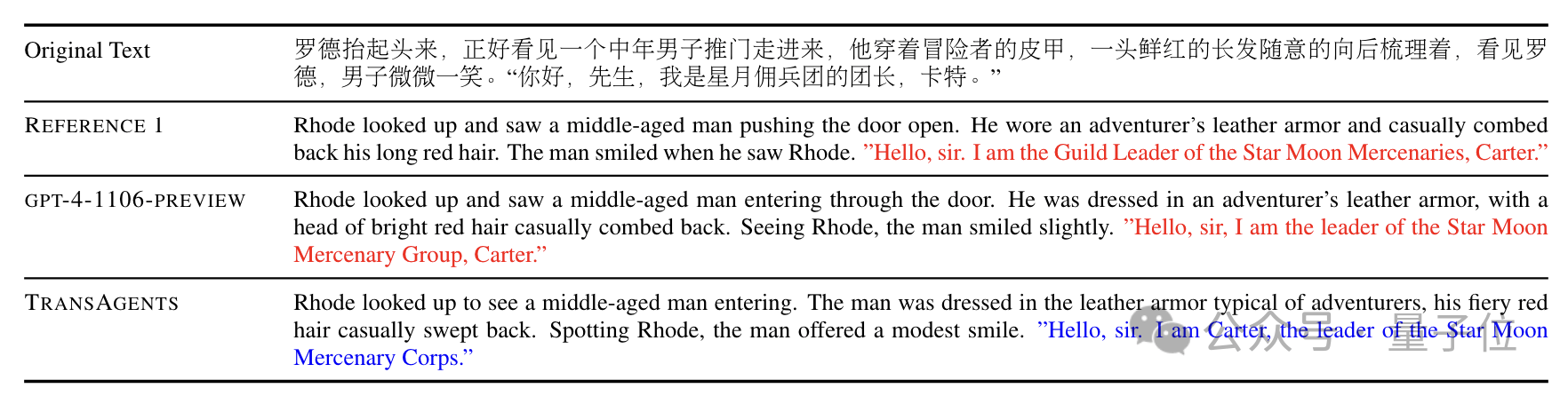鹅厂造了个AI翻译公司：专攻网络小说，自动适配语言风格，真人和GPT-4看了都说好