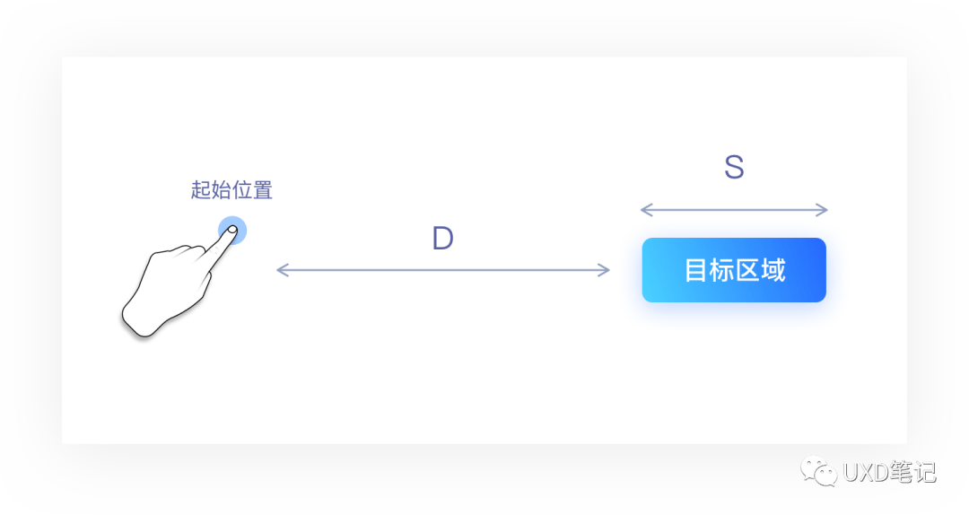 一文读懂交互设计7大定律
