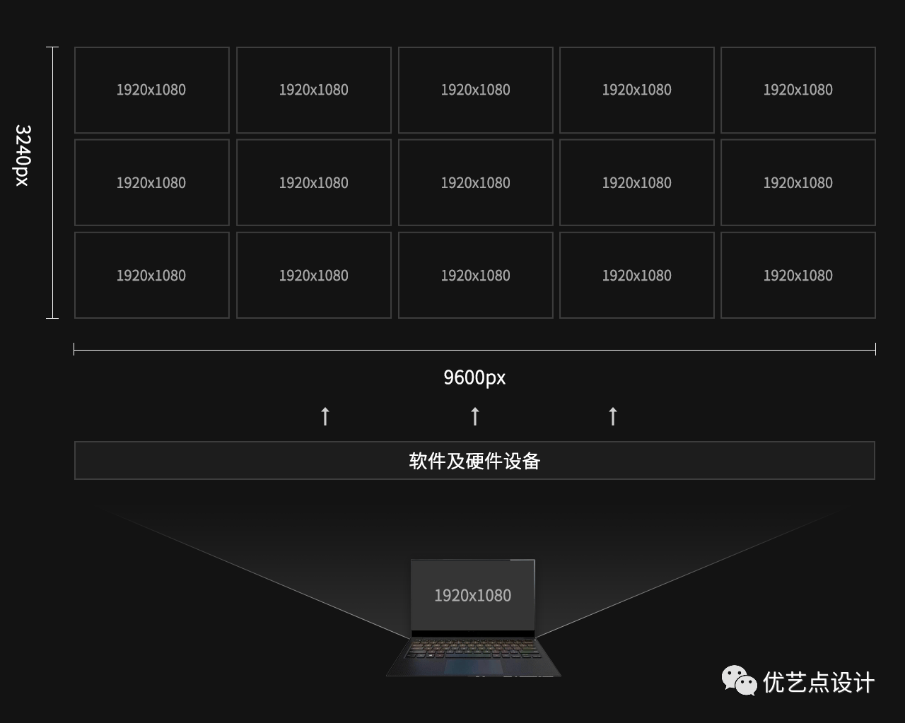 可视化设计的尺寸规范