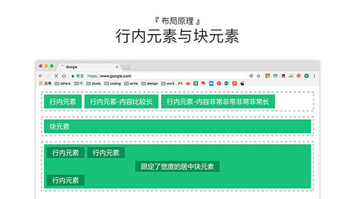 一起来了解组件化设计与开发的思维方式