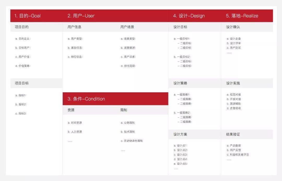 交互设计常识：设计模型分析