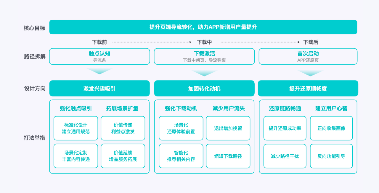 产品导流条的设计方法与思路