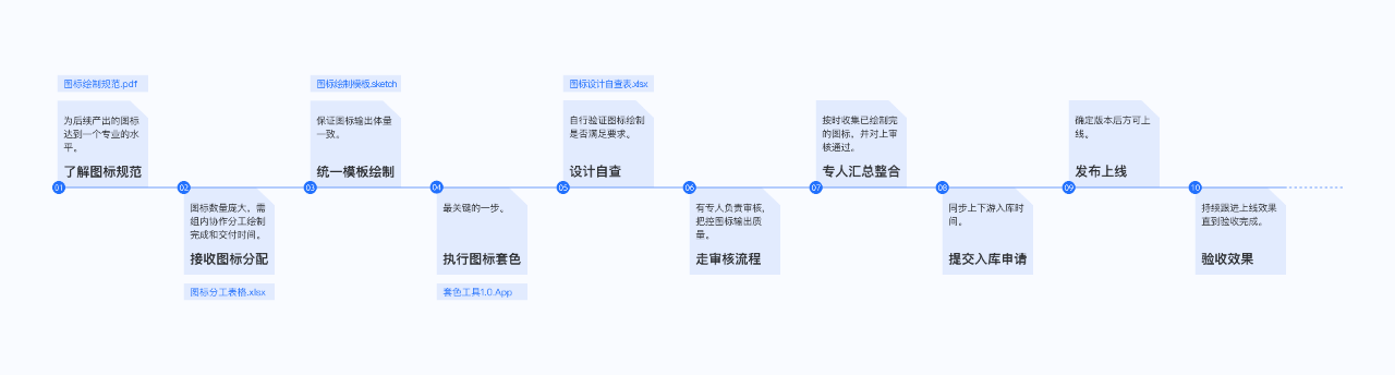 半年时间，完成WPS 3000个图标视觉升级！