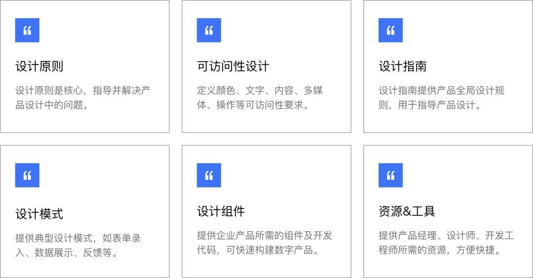 7000字干货！写给新手的设计系统入门指南