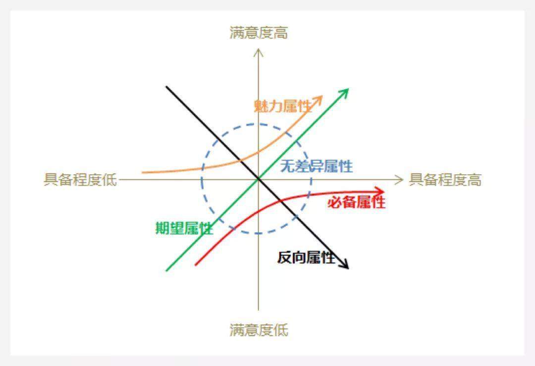 交互设计常识：设计模型分析