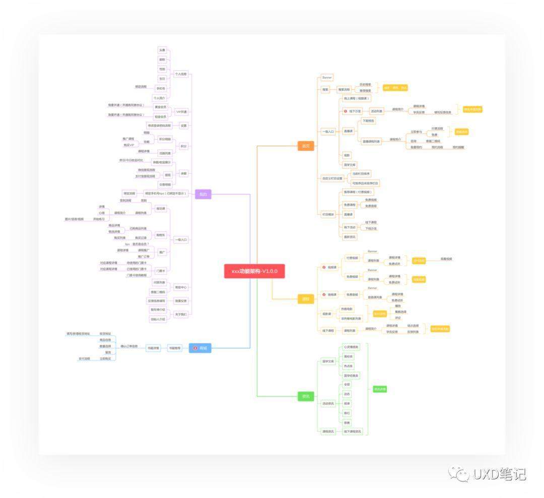 产品设计的从0到1 | 深度解析产品是如何诞生的