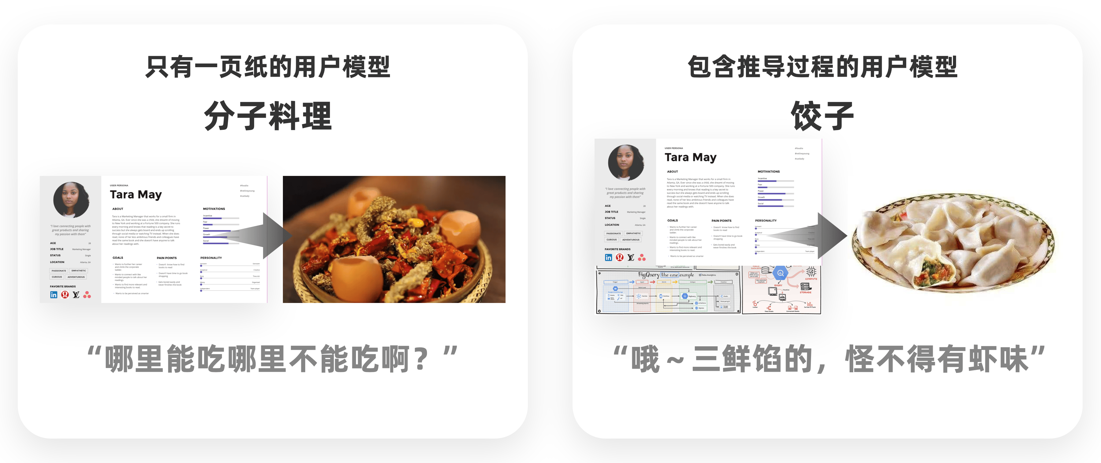 设计师在做无用的“用户画像”？
