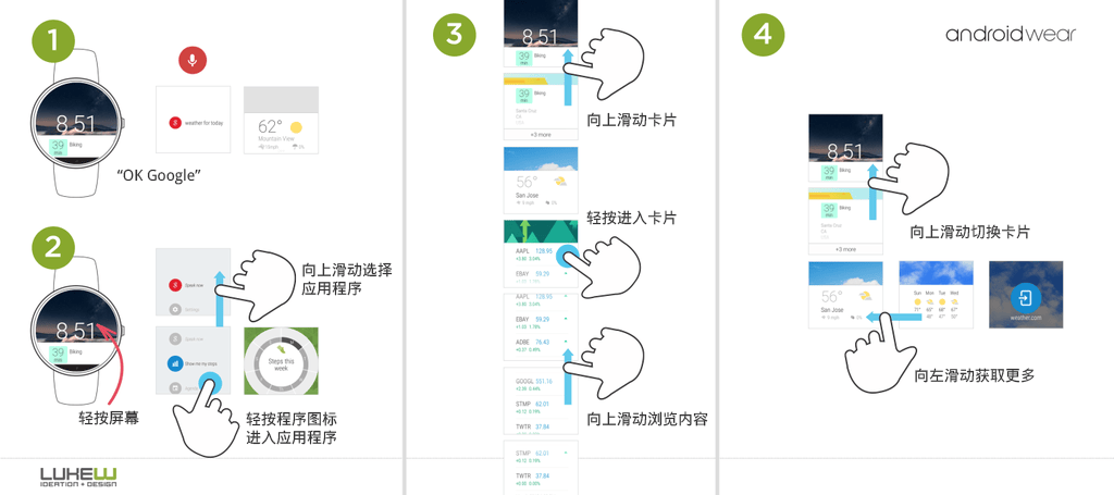安卓手表 VS Apple Watch