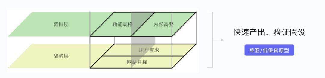 原型图框架图应该画到什么程度