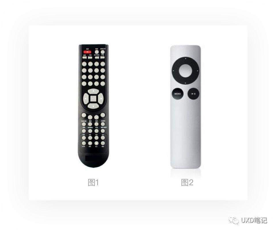 一文读懂交互设计7大定律