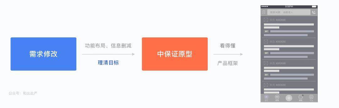 原型图框架图应该画到什么程度