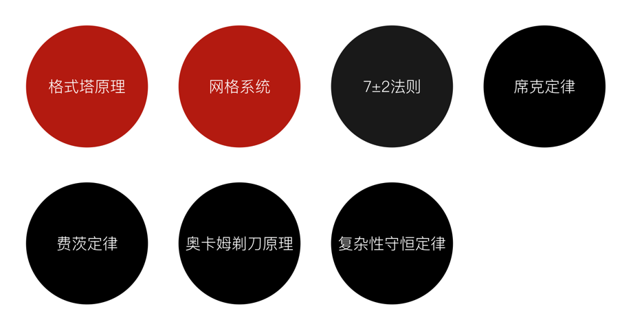 如何从零开始学习交互设计