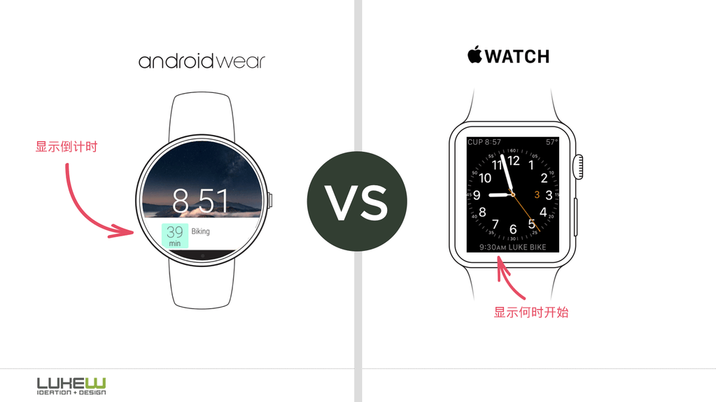 安卓手表 VS Apple Watch