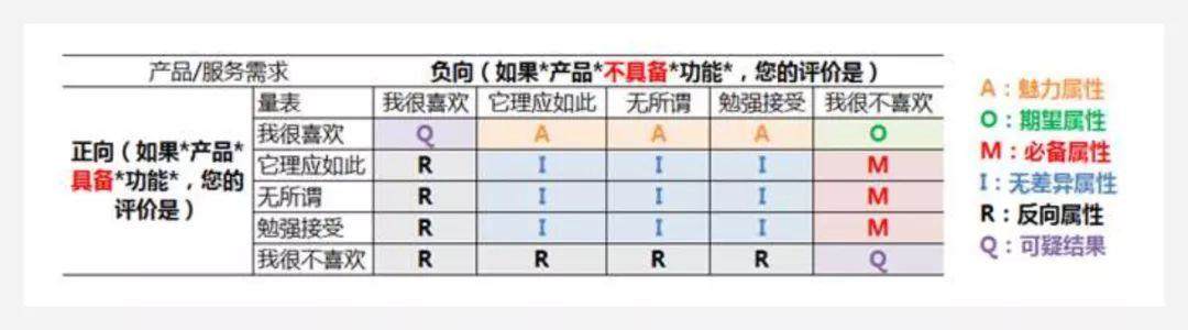 交互设计常识：设计模型分析