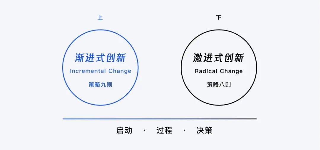 如何运用创新思路来设计产品？