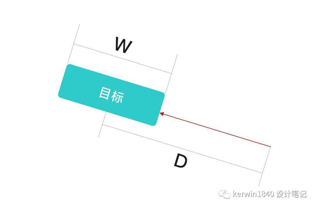 UX七大黄金定律在UI中的运用