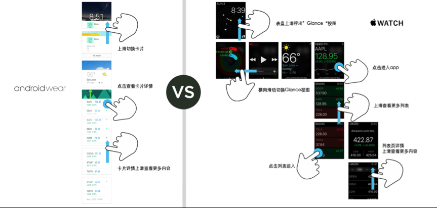 安卓手表 VS Apple Watch
