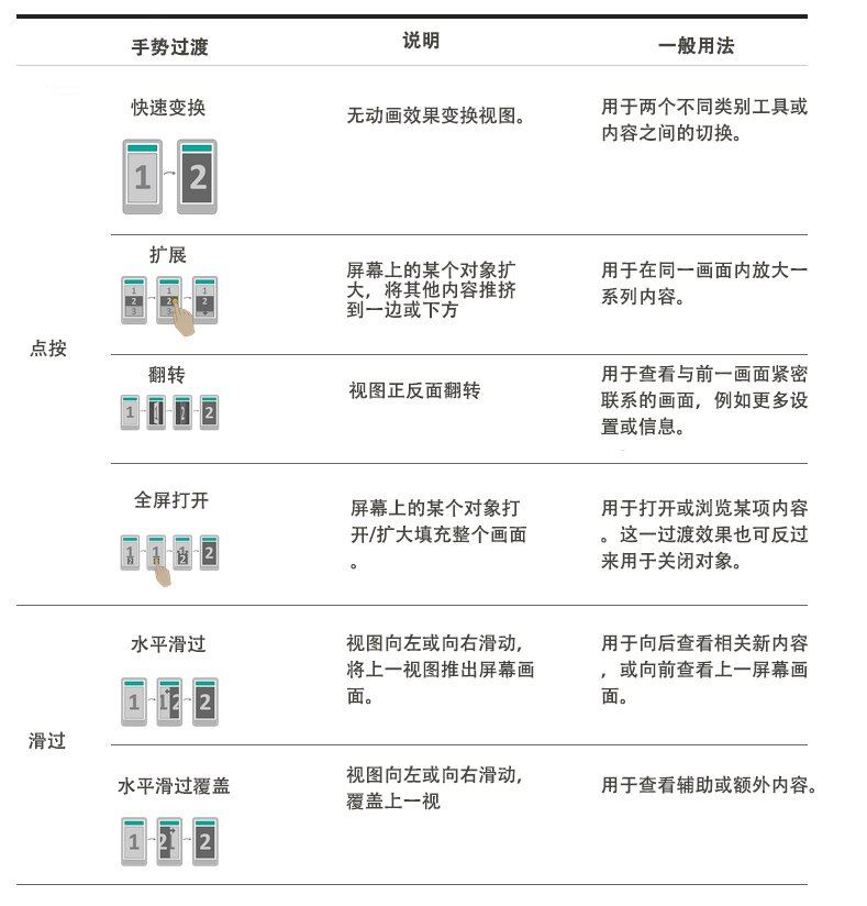 移动端设计——第二节：交互设计